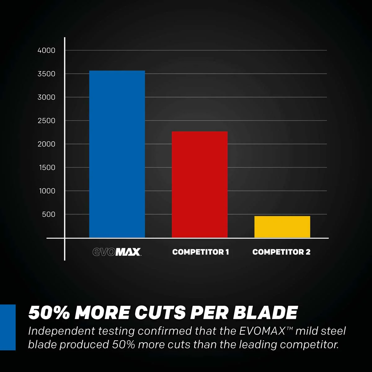 EVOMAX 355mm 80-Teeth Cermet Carbide Blade for Professional Heavy Duty Mild Steel Cutting - Image 4