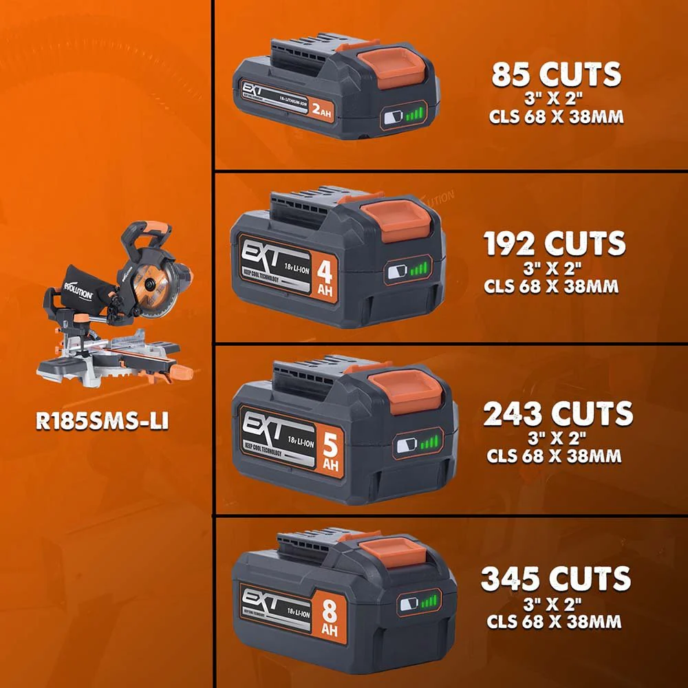 Evolution Cordless R18BAT-Li5 5Ah Li-Ion Battery 18v EXT - Image 6
