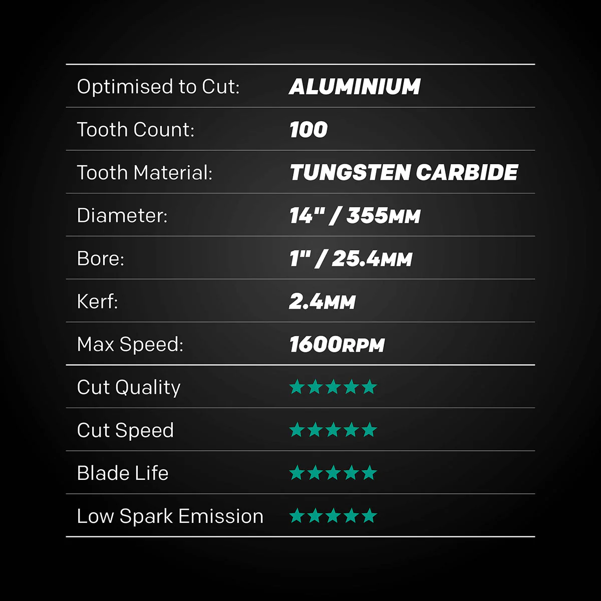 EVOMAX 355mm 100-Teeth Tungsten Carbide Blade for Professional Heavy Duty Aluminium Cutting - Image 8