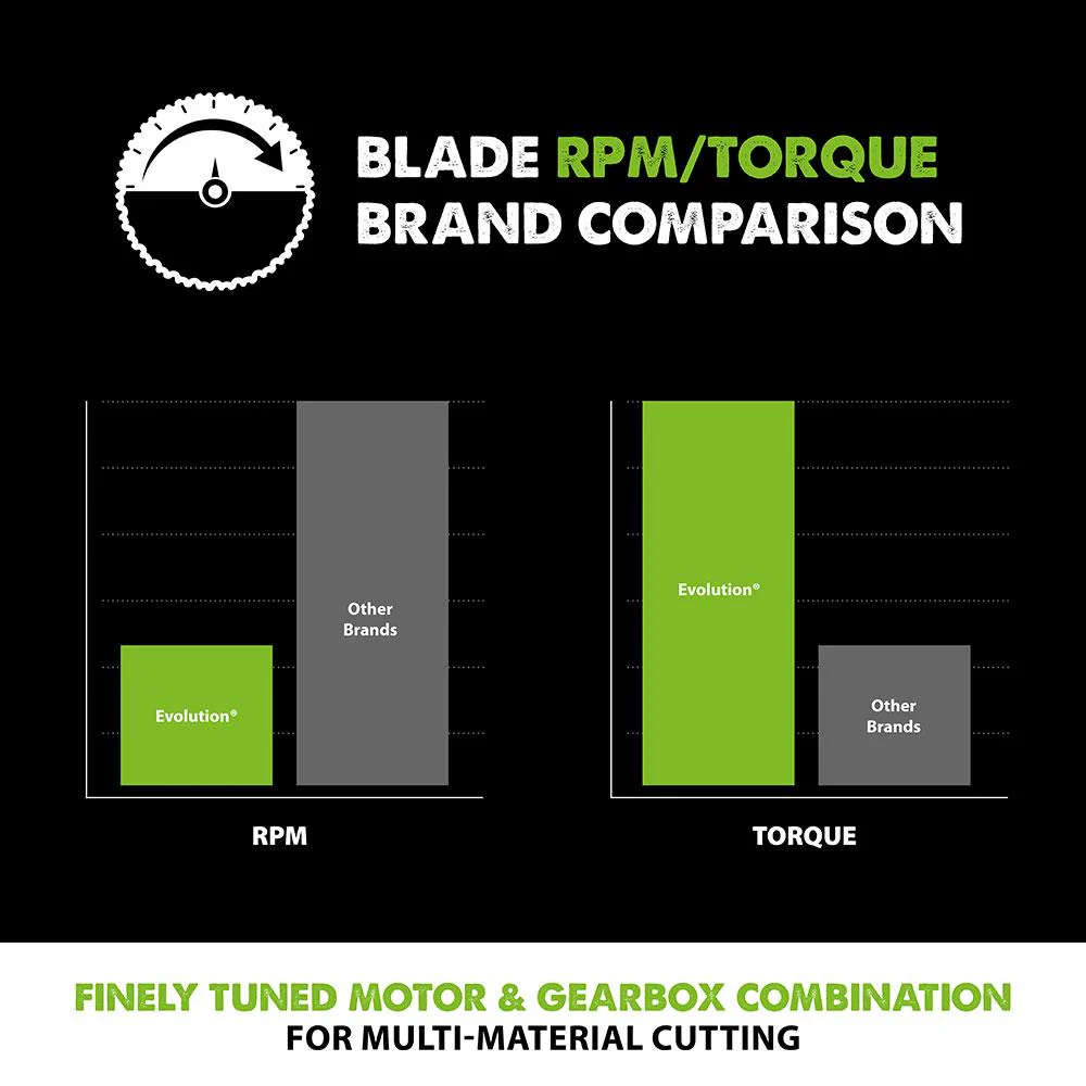 Evolution 255mm Multi-Material Cutting 24T Blade - Image 4